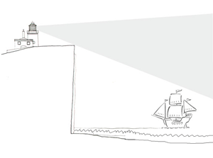 Belle Tout Lighthouse Operational Effectiveness Diagram